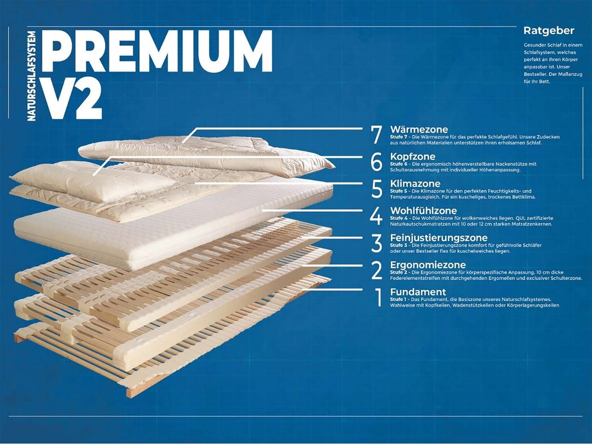 Bundle Schlafsystem Premium V2 flex