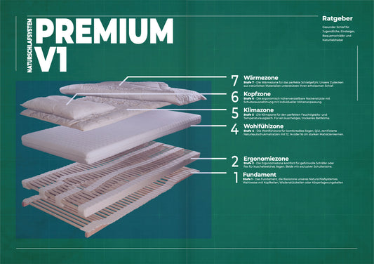 Bundle Schlafsystem Premium V1 komfort